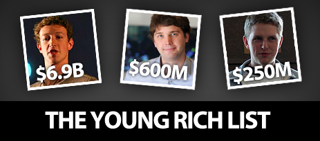 Young Rich List – 30 Under 30 Internet Millionaires Young Rich List – 30 Under 30 Internet Millionaires