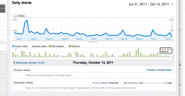 Making The Most Of The Google Analytics Intelligence Feature