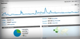 Google Analytics For Bloggers – The Definitive Guide