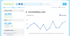 Income Diary on Compete