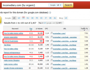 SEMRush Income Diary