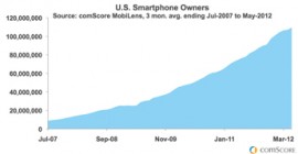 Don’t Ignore these 5 Insights from 5 Big Online Entrepreneurs