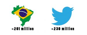 Twitter Population Brazil