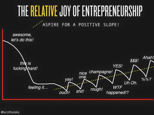 the joy of being an entrepreneur