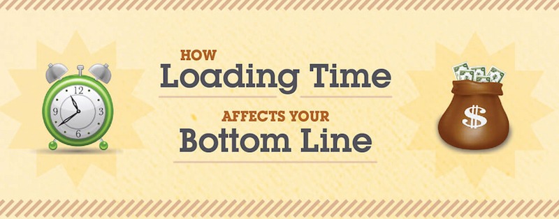 loading times on wordpress site affects your bottom line