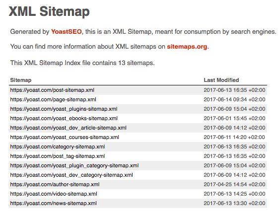 Sitemap and increasing search engine position