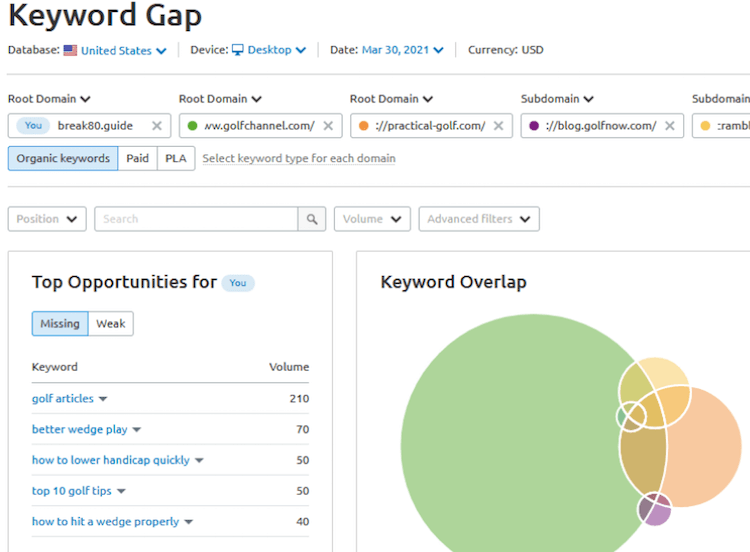 keyword gap research tool